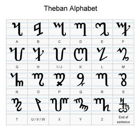 theban alphabet translator